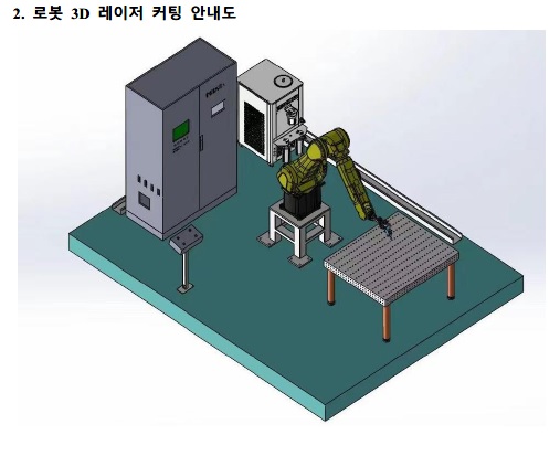 로봇3D레이저가공기, 로봇가공기, 레이저가공기, 로봇레이저가공기, 로봇3D레이저, SL LASER